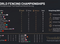 Hong Kong 2026: El Campeonato Mundial que Redefinió el Panorama de la Esgrima TouchéWorld medallero final HK WCH 2026