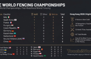 Hong Kong 2026: El Campeonato Mundial que Redefinió el Panorama de la Esgrima TouchéWorld medallero final HK WCH 2026